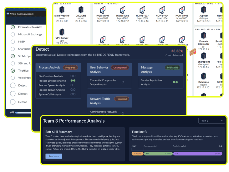 Fusion Cyber Range - Interactive Virtual Environment for Hands-on Cybersecurity Training and Skill Development
