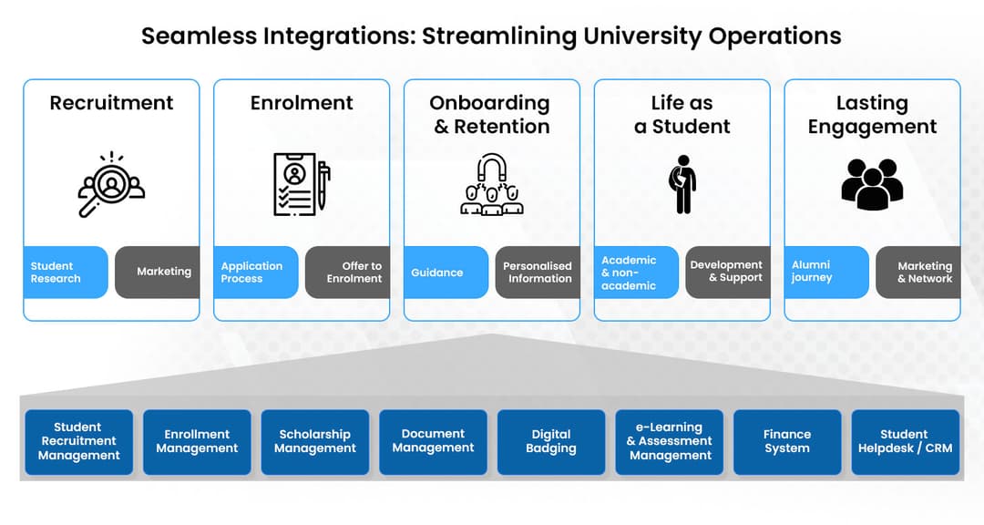 24/7 student support interface